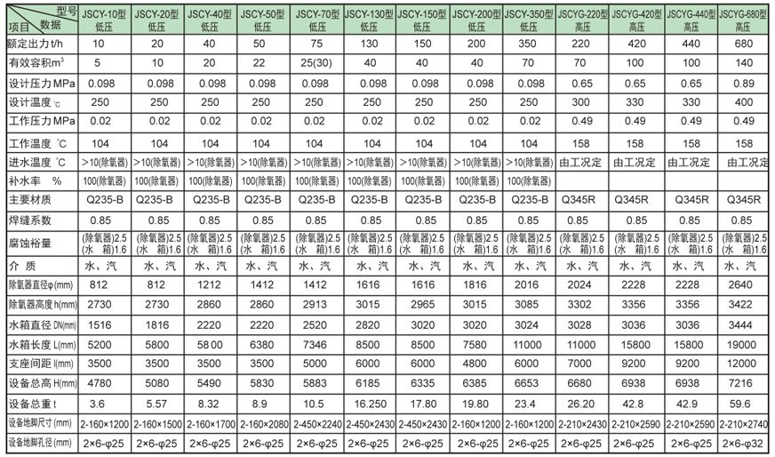 内置式多级石碌镇除氧器证书
